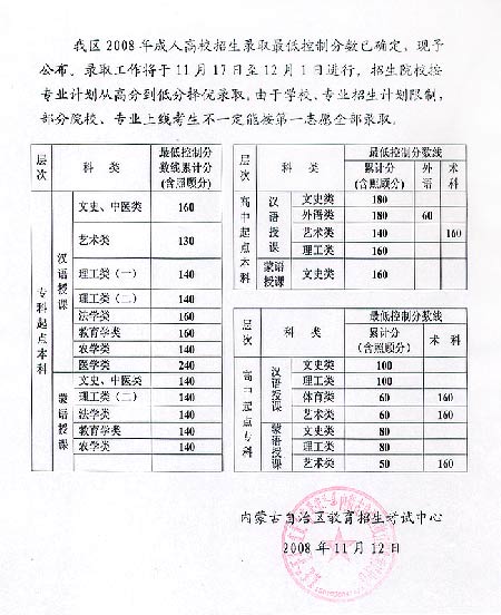 08内蒙古自治区成人高校招生录取最低分数线
