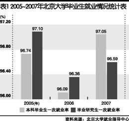 中国各高校本科毕业生就业流向及薪资排行(图