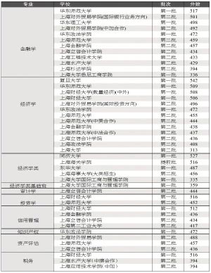 经济学类专业_西方经济学 高等学校经济学类专业核心课程系列教材 李杨(3)