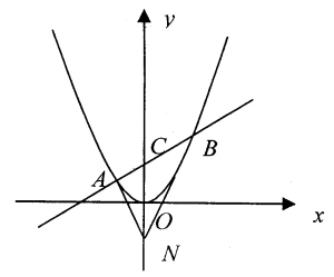 2008߿ѧϰרȵָ