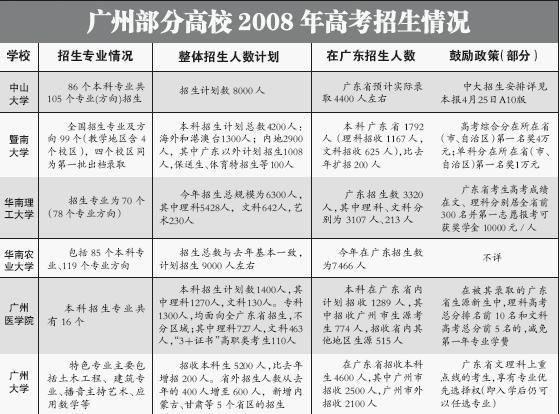 广东:高考填志愿 往年录取分仍是重要参照