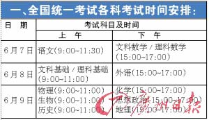 09年广东高考时间表出炉仍然考三日(图)