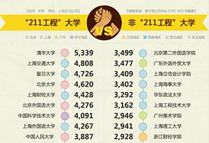 收入最高的职业_收入最高的大学(2)