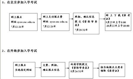 中国人民大学2007年在职会计硕士招生简章