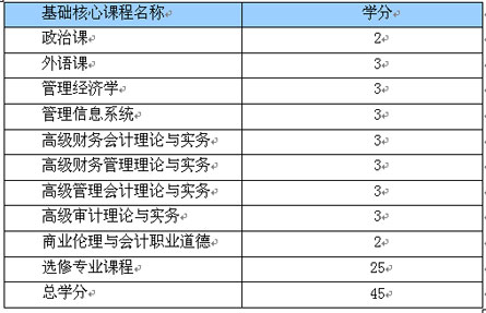 北京交通大学2007年在职会计硕士招生简章