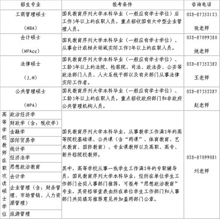 西南财经大学2007年在职硕士招生简章