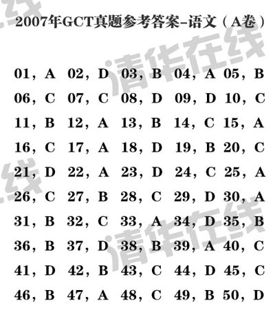 07年10月在职硕士联考GCT语文A卷参考答案