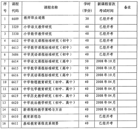 四川省08年中小学教师高教自考开考课程表