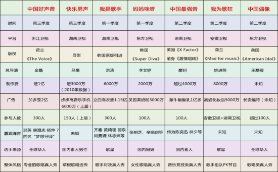 热点:2013谁是中国好声音的对手?(2)