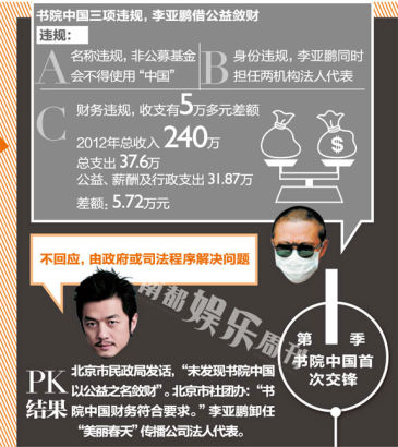 ��һ������Ժ�й��״ν���