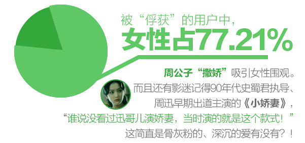 女性最爱:《撒娇女人最好命》周迅特辑