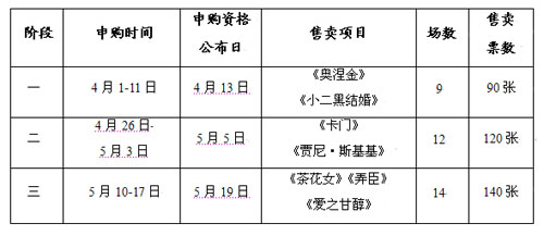 大剧院首推限量学生票：让我们从此爱上歌剧