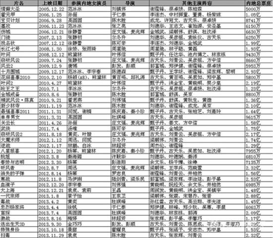 香港女演员<em>叶仙儿</em>_金瓶梅<em>叶仙儿照片</em>_香港旅