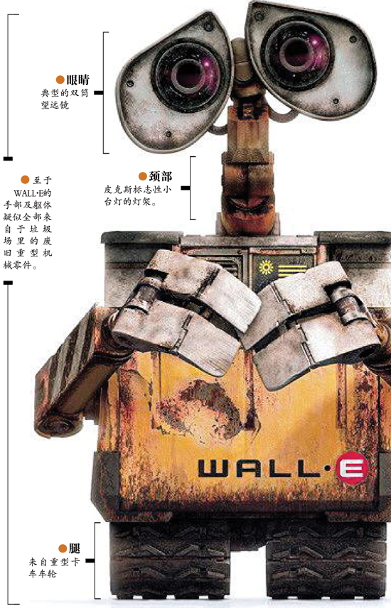 WALL-E¾ջͿɰ(ͼ)