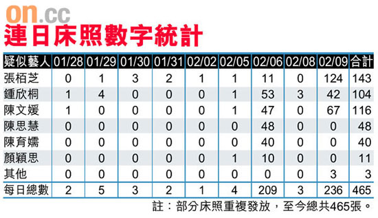 465张不雅照网络爆发受害女艺人出现第7人(图)