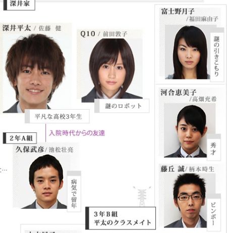 前田敦子和《Q10》三位演员一起组成了“丑人会”