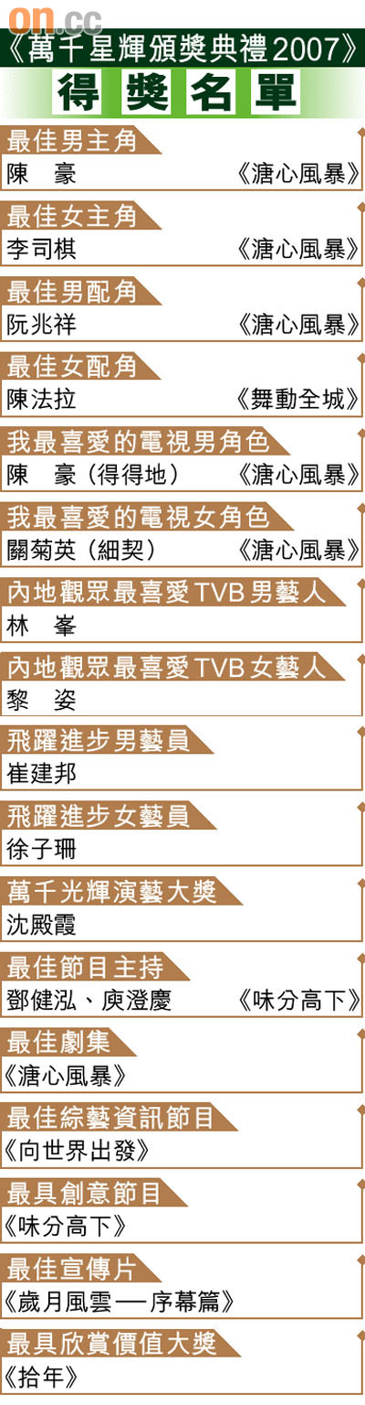 沈殿霞坐轮椅领光辉大奖 全场站立鼓掌鼓励【图】