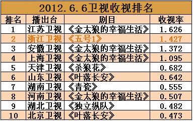 6��6����������