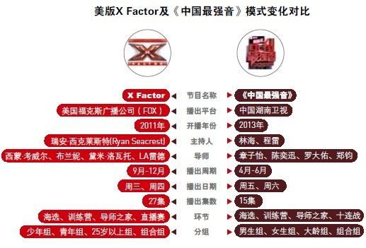 样板对比拆解:《中国最强音》再造X|中国|电视