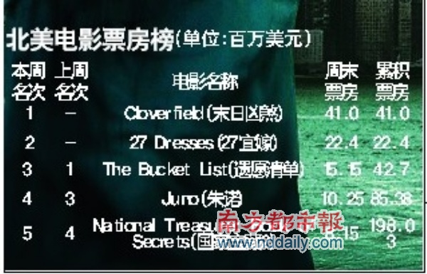 砍掉女神脑袋的,原来是只吞金怪兽