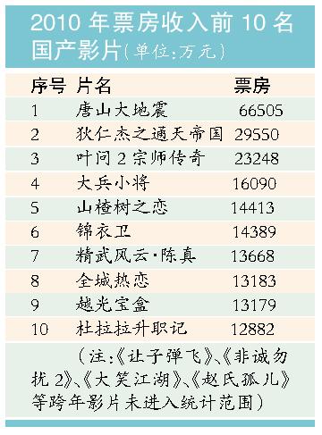 让子弹飞剧照_让子弹飞票房收入(2)
