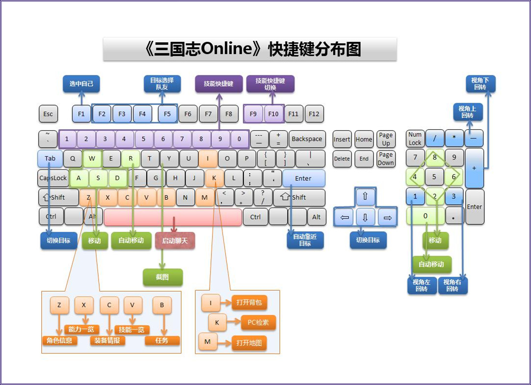 常用快捷键键盘分布图