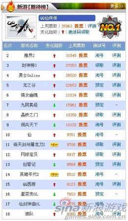 新浪新游期待榜榜评(4.26-5.2)