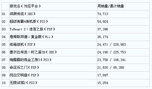 �ձ�һ����Ϸ��������