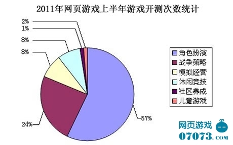 2011ҳϷϰϷͳ(ظ)