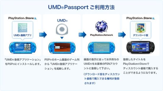 UMD Passport