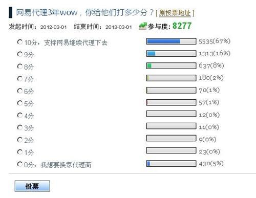 网易魔兽世界人口普查_世界人口普查手抄报(2)