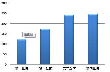 2011年测试游戏数量 2011年测试游戏数量