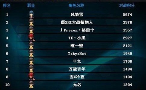 网通