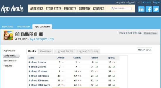 《Gold Miner OL HD》App Annie排名