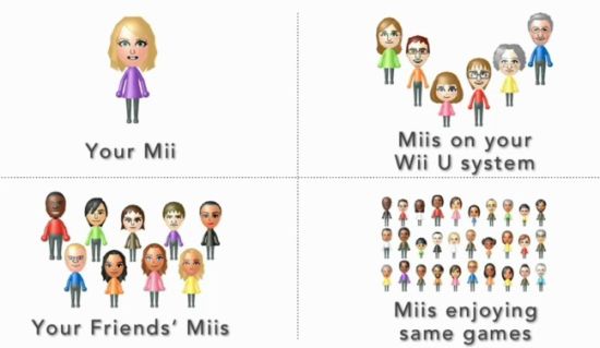 Mii