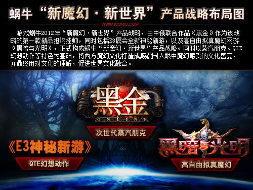 游戏蜗牛“新魔幻·新世界”产品战略布局图 游戏蜗牛“新魔幻·新世界”产品战略布局图