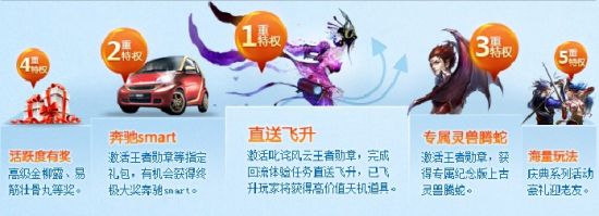 史上最給力的獎勵,盡在《大話西游3》