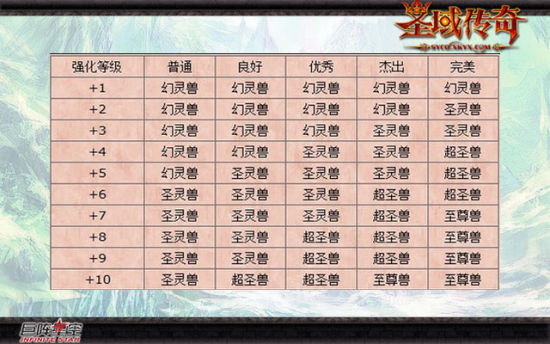 宠物称号 宠物称号