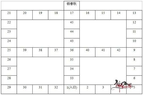 結構圖