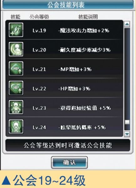 公會19-24級