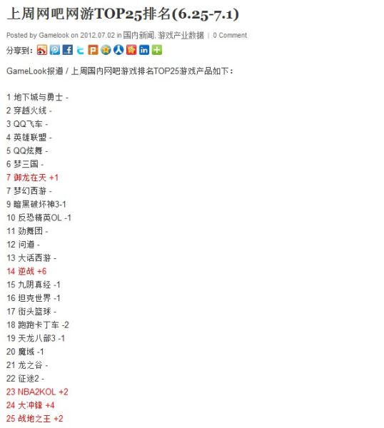 排行榜