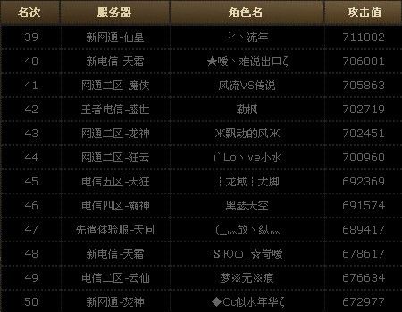 39-50名