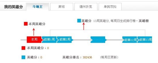 我的英雄分