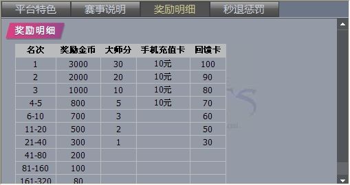 獎勵明細