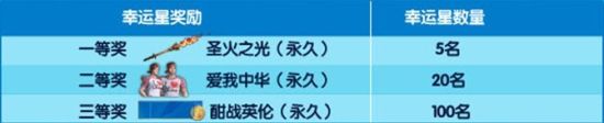 幸運星獎勵