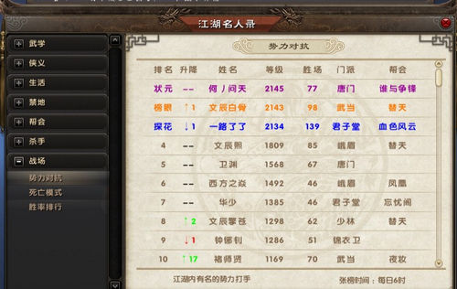 勢力對抗排行榜