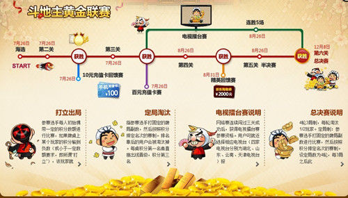 斗地主黃金聯賽