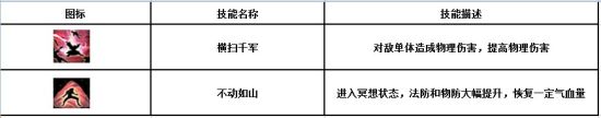 主動技能
