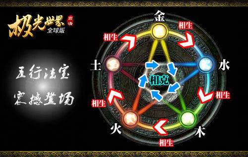 五行法宝 《极光世界》抢滩登陆
