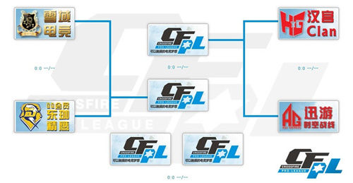 CFPL S2半决赛在即 四豪门宿命对决_网络游戏